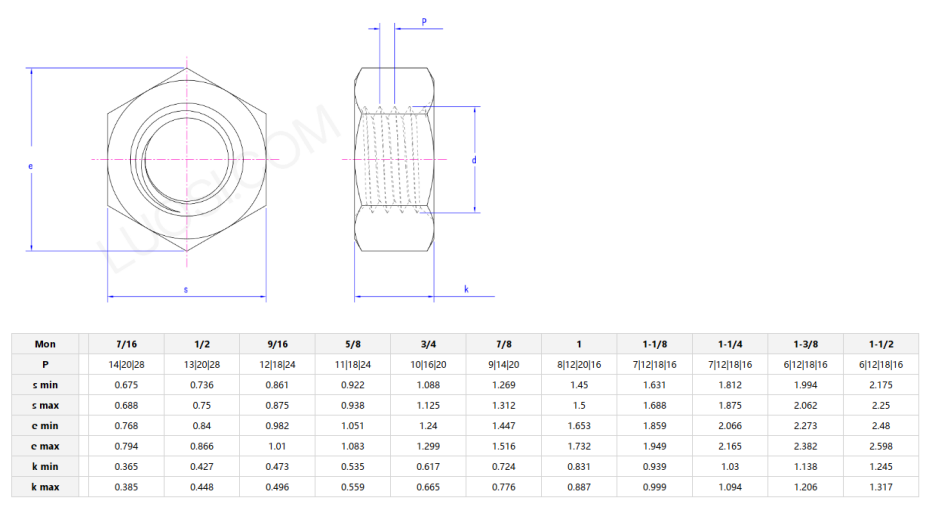 Hex Nuts