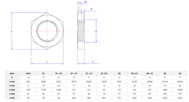 Hexagon pipe nuts with thread parameter