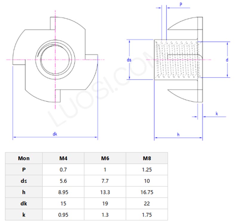 large four jaw nuts Parameters