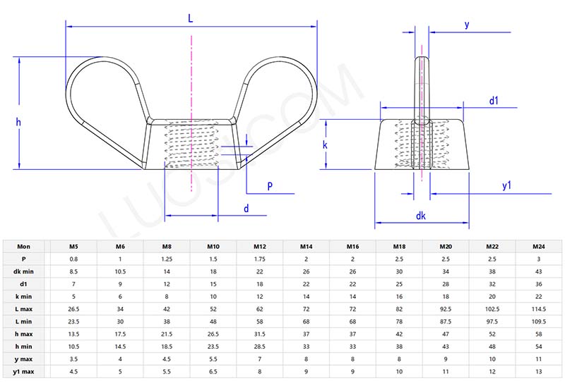 Round wing nuts parameter Round wing nuts parameter
