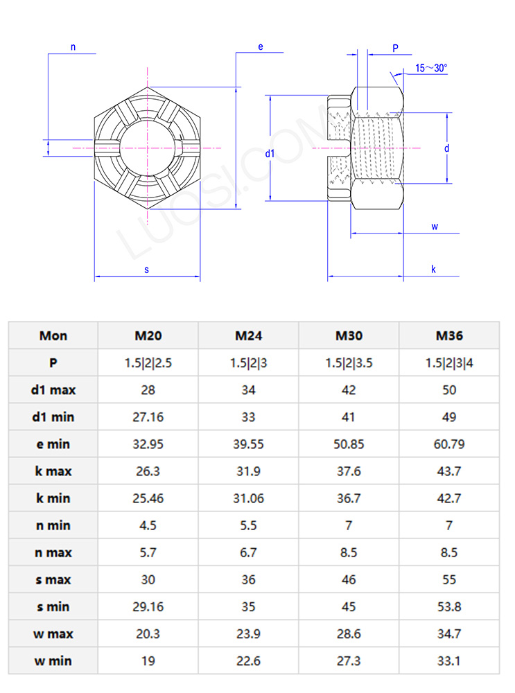 Square wing nuts parameter