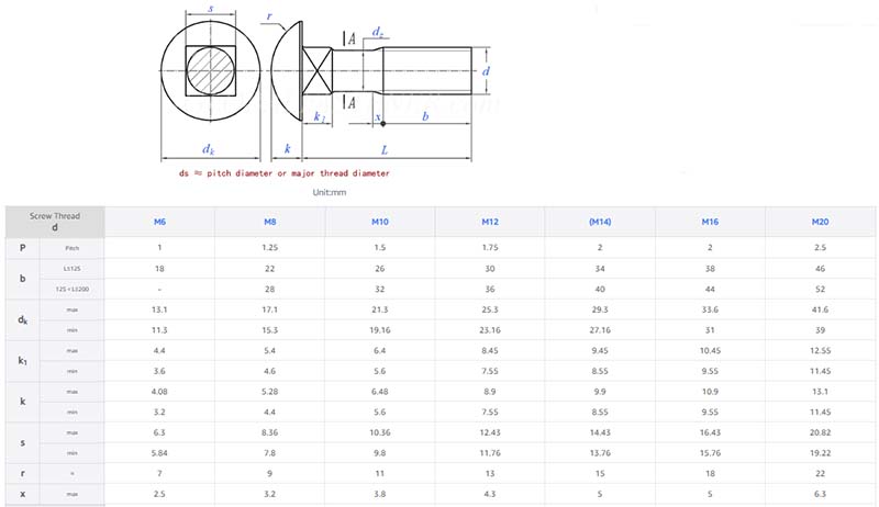 black oxide round head bolts parameters