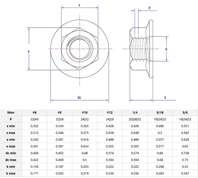 hex flange nut parameter