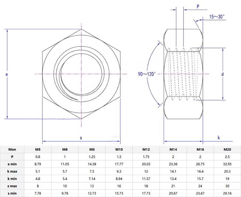 Type 2 Hexagon Nut parameter