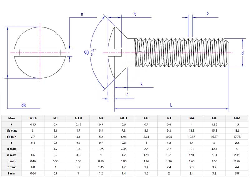 Countersunk slotted raised head screw parameter