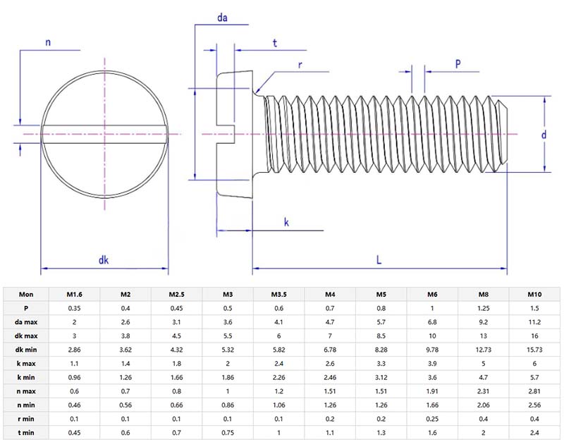 Slotted Cheese Head Screws parameter Slotted Cheese Head Screws parameter