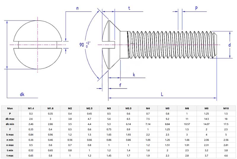 Slotted raised countersunk head screws parameter Slotted raised countersunk head screws parameter