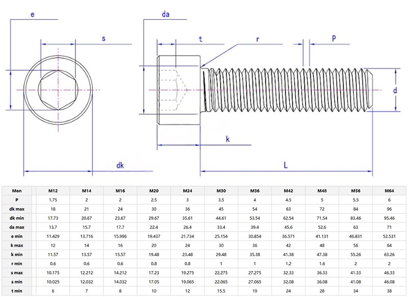 hex socket head cap screw parameter