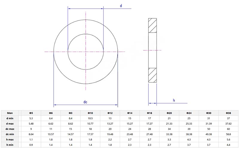 small washers parameter small washers parameter