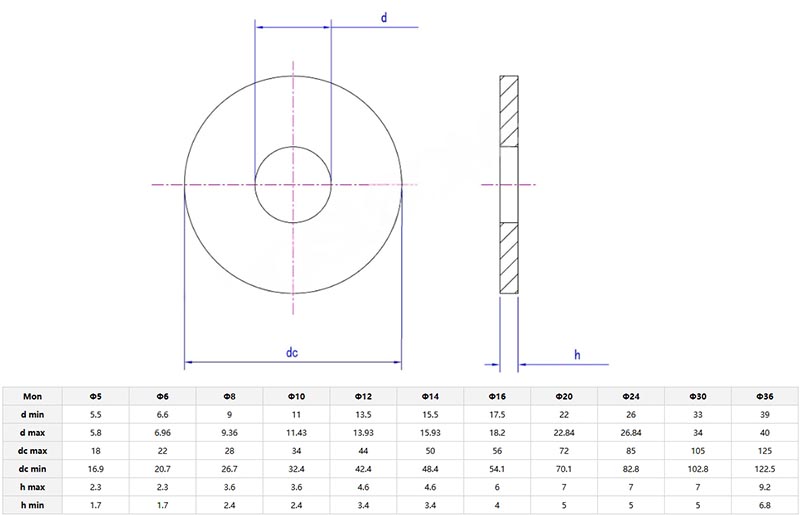 Extra large washers parameter