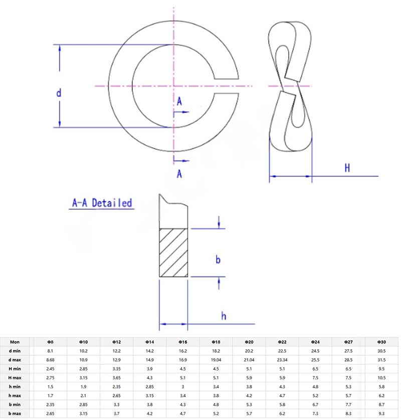 Wave Single Coil Spring Lock Washer parameter