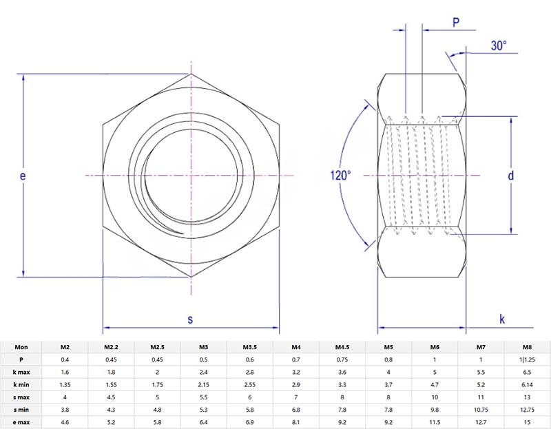 Class 2 finished hexagon nut parameter