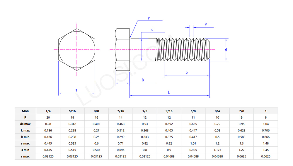 BS black hex bolts parameters